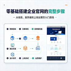 毕节建站-零基础搭建企业官网的完整步骤