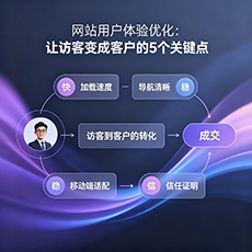 大方建站-网站用户体验优化：让访客变成客户的5个关键点